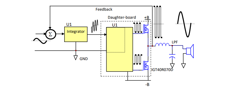 框图 - Infineon Technologies EVAL_AUDAMP24 评估板